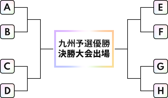 九州予選大会トーナメント表